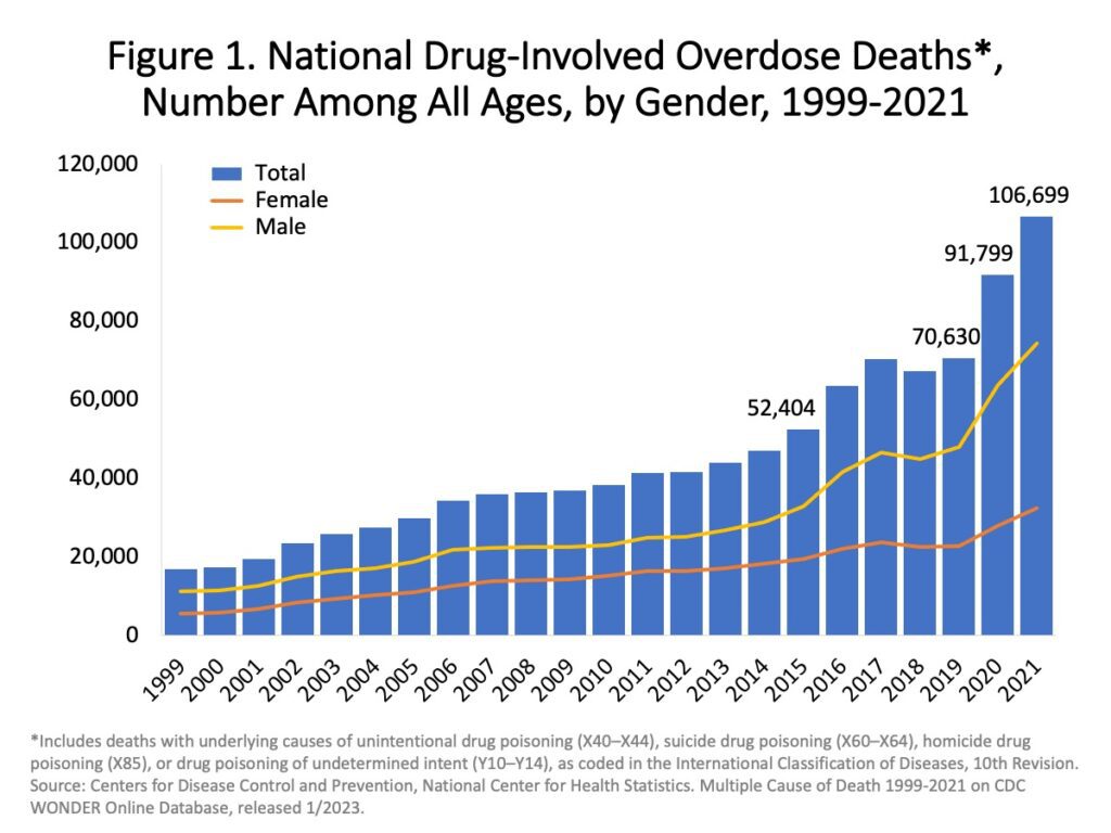 MCPA-2023-Drug-od-death-rates